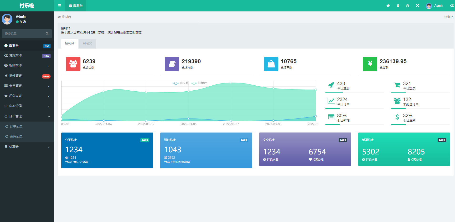 微信分账系统源码 供应链分润-源码网
